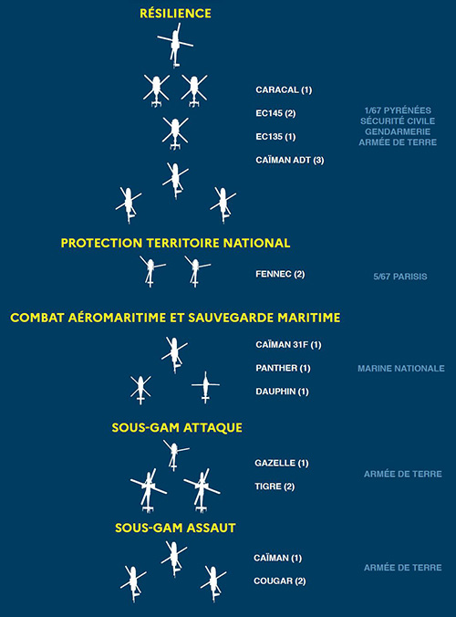 Composition du défilé aérien des hélicoptères pour le 14 juillet 2020