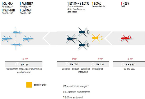 Composition du défilé aérien des hélicoptères pour le 14 juillet 2021