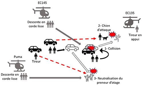 Vue d'ensemble des actions