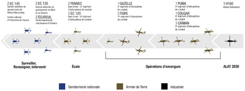 Composition du défilé aérien des hélicoptères pour le 14 juillet 2023