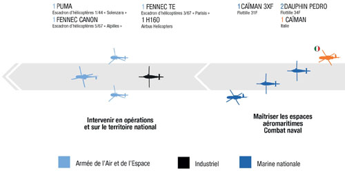 Composition du défilé aérien des hélicoptères pour le 14 juillet 2023