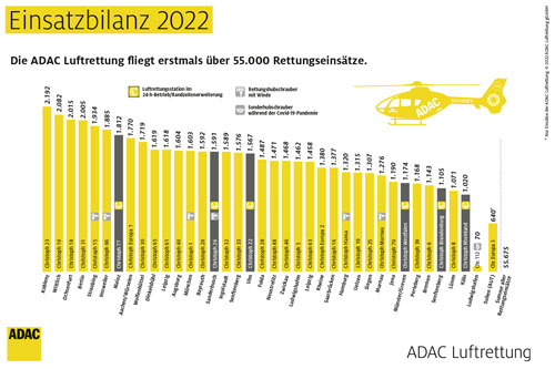 Missions ADAC en 2022