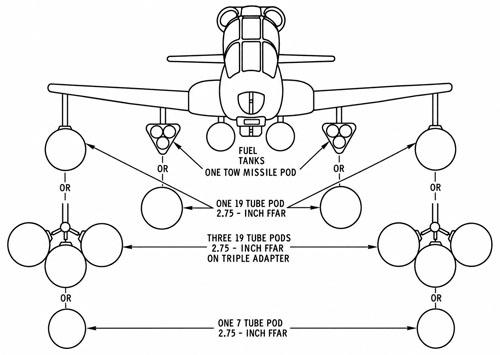 Les différentes combinaisons d’emport du Cheyenne