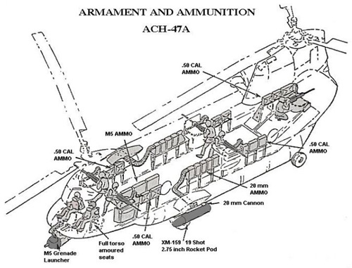 ACH47 Chinook