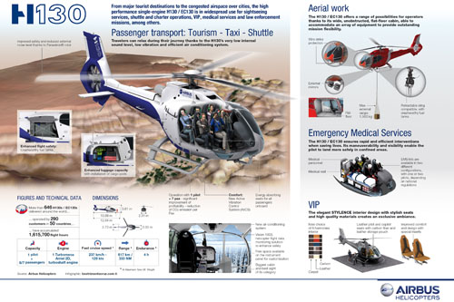 Illustration H130 Airbus Helicopters