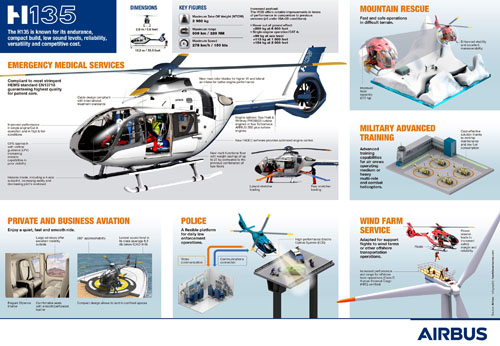 Hélicoptère EC135