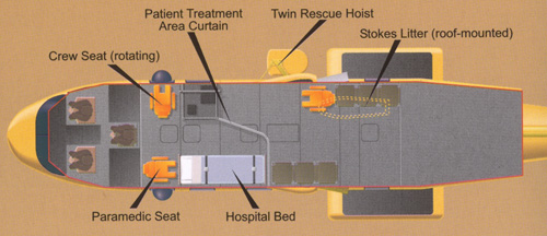 Configuration SAR