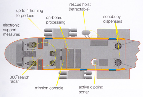 Lutte anti-sous-marins