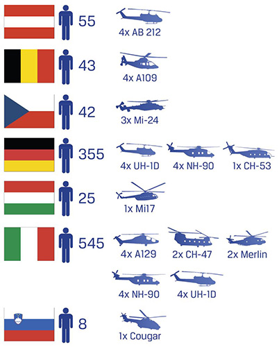 Pays et hélicoptères participants à Italian Blade 2015