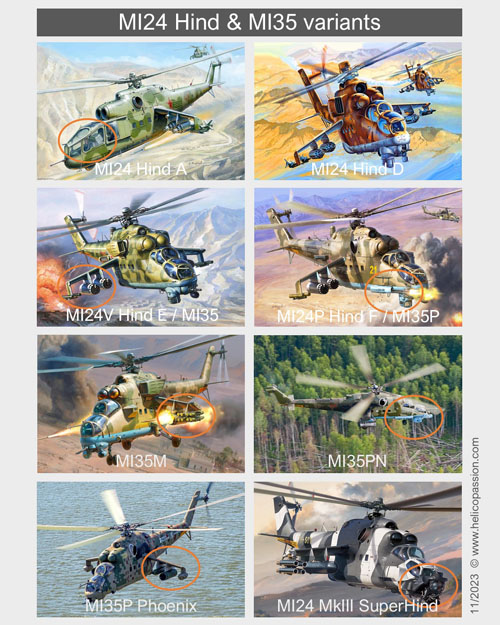 Aide mémoire visuel : comment faire la différence entre les versions MI24 Hind A/D/E/F, MI35M, MI35PN, MI35P Phoenix et SuperHind MkIII