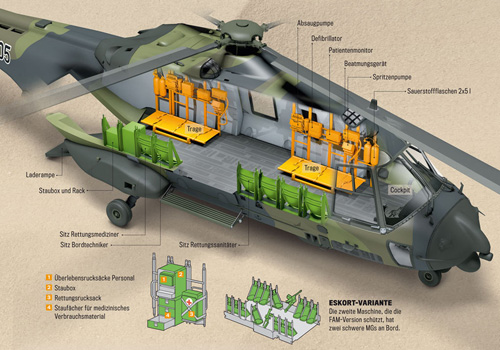 Hélicoptère NH90 TTH de l'Armée de Terre allemande