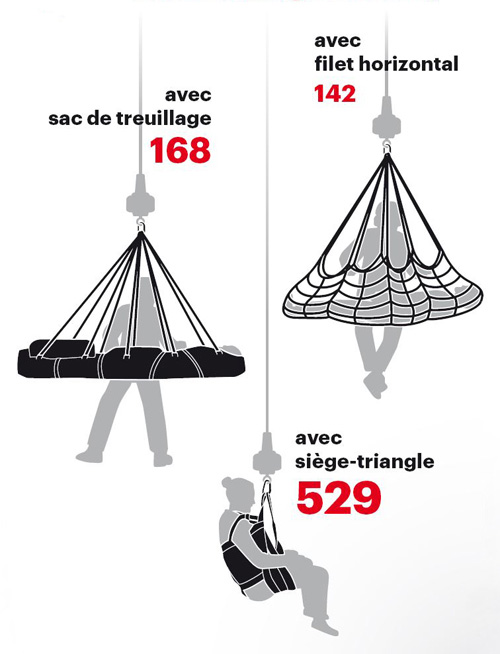 Hélitreuillage avec la REGA