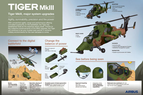 Programme modernisation hélicoptère Tigre MkIII