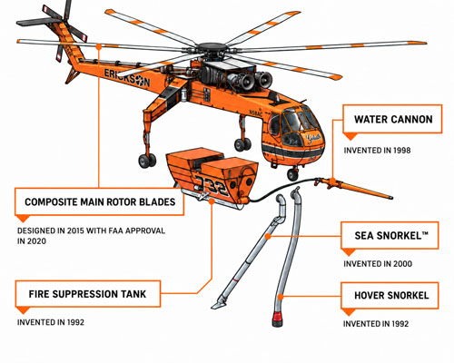Adaptation du Skycrane en HBE par Erickson Air-Crane