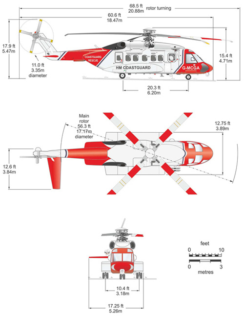 Hélicoptère S92