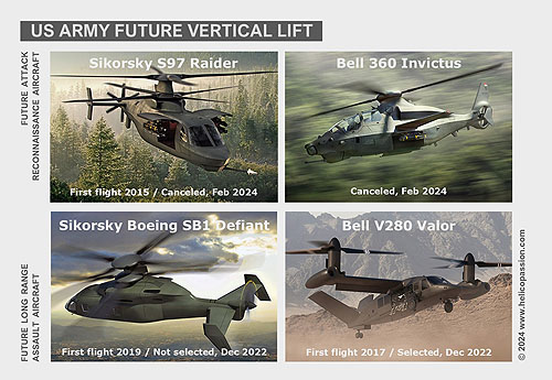 Présentation synthétique des 2 programmes de sélection d'hélicoptères de combat de l'US Army