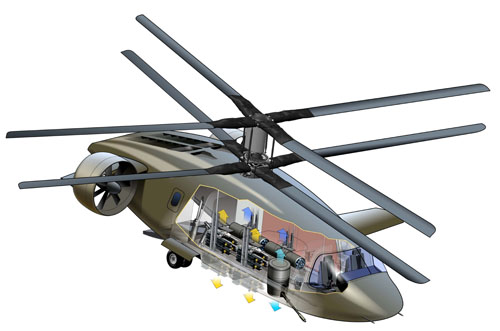 AVX Future Vertical Lift