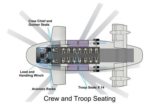 AVX Future Vertical Lift