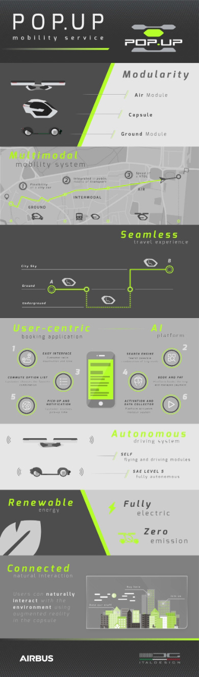 Le projet de voiture-hélicoptère Pop-Up d'AIRBUS