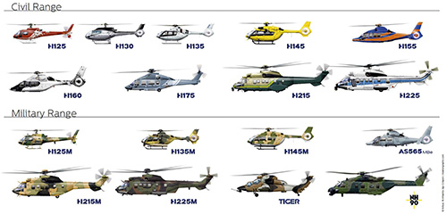 La gamme des hélicoptères d'AIRBUS HELICOPTERS en 2018