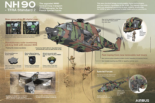 Hélicoptère NH90 Caïman pour le 4e RHFS en remplacement des H225M Caracal