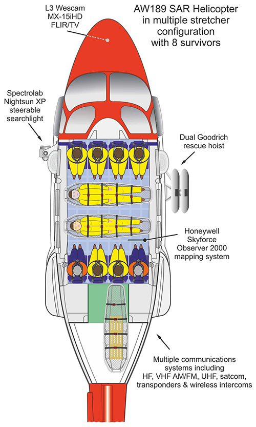 Configuration de la cabine des AW189 SAR de Bristow