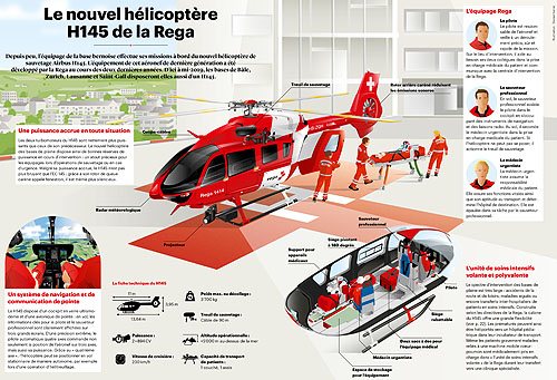 Hélicoptère de secours H145 de la REGA