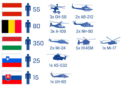 Pays et hélicoptères participants à Hot Blade 2022