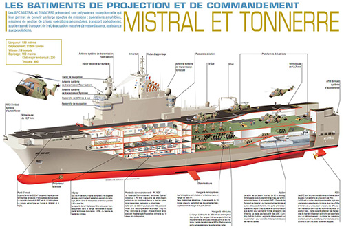 BPC Mistral