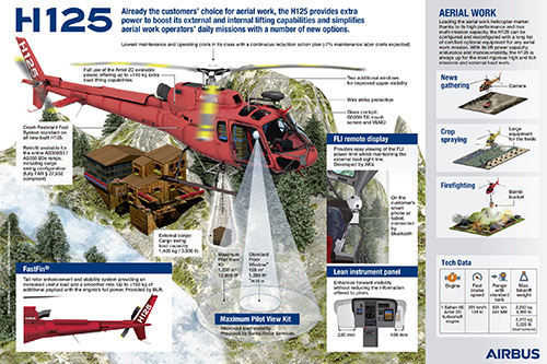 Présentation des dernières évolutions de l'AS350 B3 Ecureuil