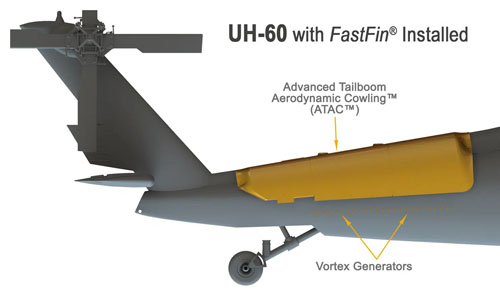 Système FastFin de BLR Aerospace pour UH60 Blackhawk