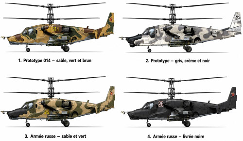 Comparaison des principaux motifs de camouflage du KA50