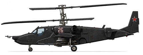 Comparaison des principaux motifs de camouflage du KA50