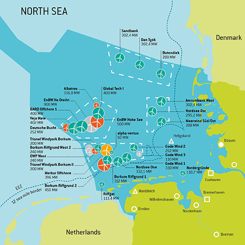 Les parcs éoliens allemands en mer du nord en janvier 2018