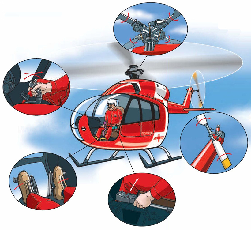 Le pilotage d'un hélicoptère : un numéro d'équilibre en trois dimensions